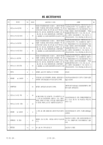 合同单价劳务分包清单(桥梁)