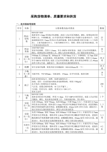 采购货物清单、质量要求和供货