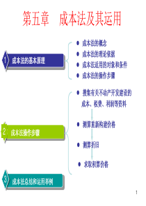 第五章成本法及其运用