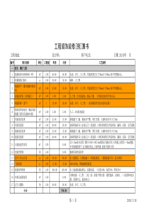 南京某装饰公司xxxx年预算格式表(带单价).xls