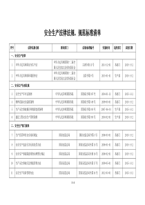 安全生产法律法规、规范标准清单