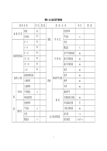 生产建设项目水土保持监测规程(试行)监测实施方案附表