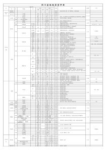 四川盆地地层层序及岩性表