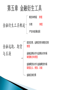 5.金融衍生品解析