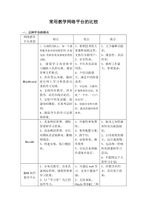 常用教学网络平台的比较