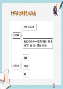 人教版七年级地理上册人类的聚居地——聚落-(1)ppt优质课件