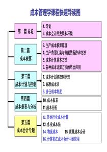 第八章标准成本法