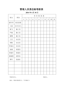 管理人员责任制考核表