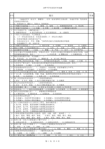 初中信息技术考试单选部分题库