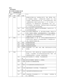 第三次全国土地调查土地分类标准