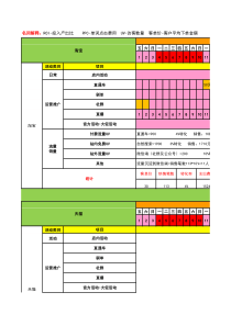 2020年全平台电商运营计划-天猫淘宝京东头条抖音