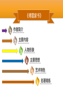 2019精选教育人教部编版语文八年级下册课件：第三单元-名著阅读《傅雷家书》(共50张PPT).pp