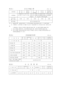 13新清单取费标准