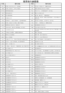 常用体穴参照表