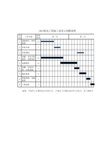 10kV配电工程施工进度计划横道图