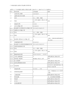 附表四：广州地区2010年工程定额计价程序表