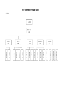 综合管理办公室组织架构及部门职能