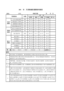 采购部考核指标体系