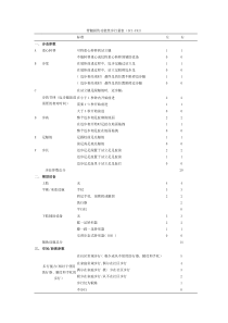 脊髓损伤功能性步行量表(SCI-FAI)