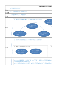 02-集团战略规划-07-集团战略地图模板