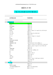 美国CLIA88