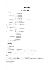 六年级数学复习之数与代数2--数的运算知识点