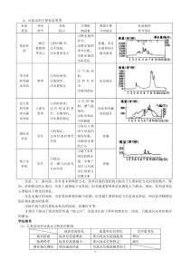 河流水的主要补给类型