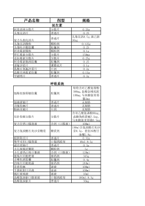 社区医院药品(分类)