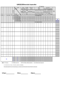 内审员能力矩阵表Internal-Auditor-Competence-Matrix