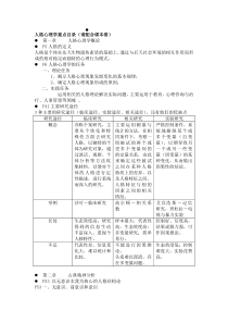 人格心理学重点整理(郑雪)