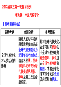 2013届高三地理第一轮复习-第九讲--全球气候变化