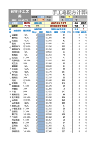 手工皂配方计算表-手工皂配方计算器