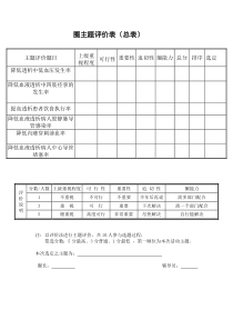 品管圈主题评价表总表