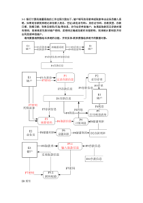 软件工程概论(第5版)课后习题解答