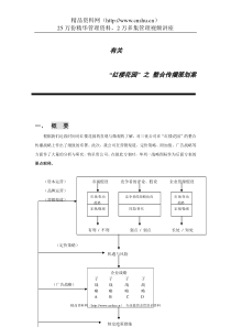 “红楼花园”之整合传播策划案（DOC 32）