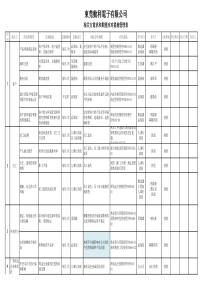 相关方需求和期望应对措施管理表