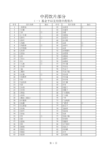 2019医保药品目录中药饮片部分