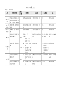 清炒类HACCP