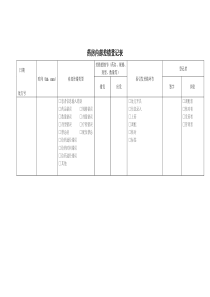 药房内部差错登记表