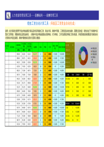 绩效工资自动计算工具(考核等级及对应工资自动生成)