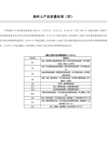 高岭土产品质量标准