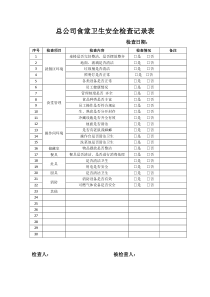 食堂检查记录表