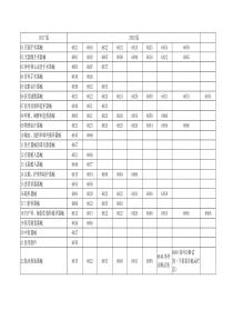 2017版和2002版医疗器械分类目录对比