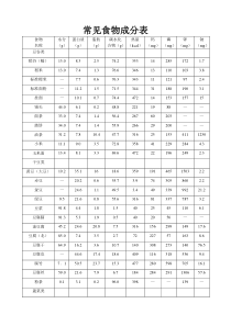 常见食物成分表