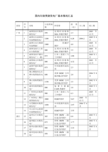 国内垃圾焚烧发电厂基本情况汇总163758386