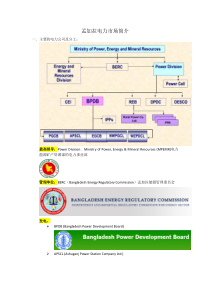 孟加拉电力市场简介