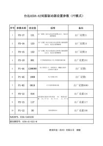 台达伺服驱动器ASDA-A2参数设置