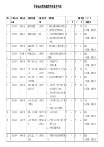 机械加工危险源清单