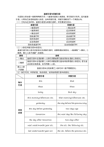 英语语法笔记