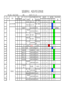 金属机械加工岗位危险源辨识、风险评价及控制表